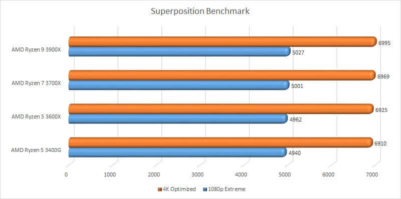 amd_ryzen_gpu_test_15_benchmark_superposition_benchmark